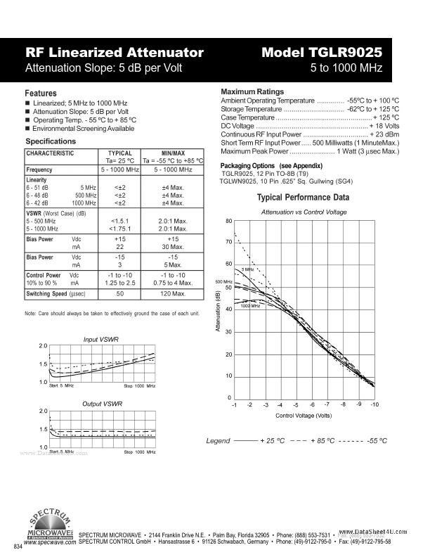 TGLR9025