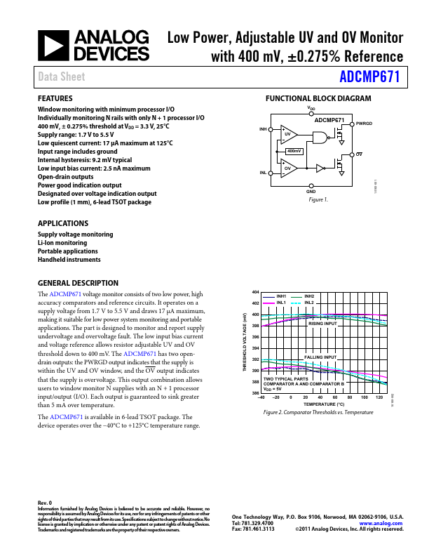 ADCMP671 Analog Devices