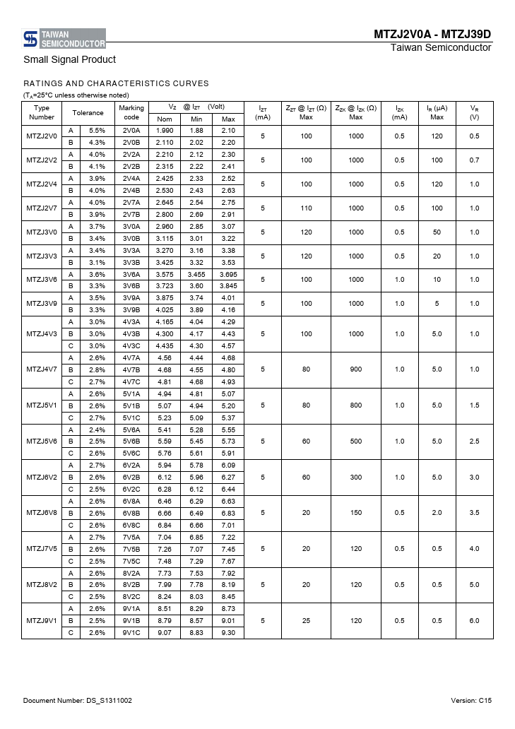 MTZJ15A