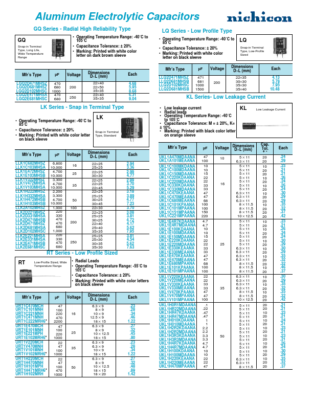 UKL1C220KDAANA