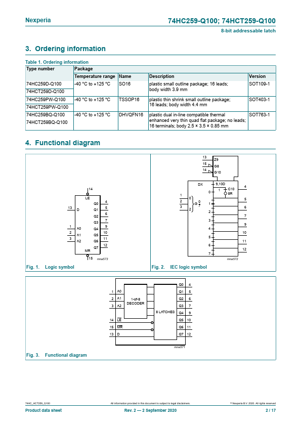 74HCT259-Q100