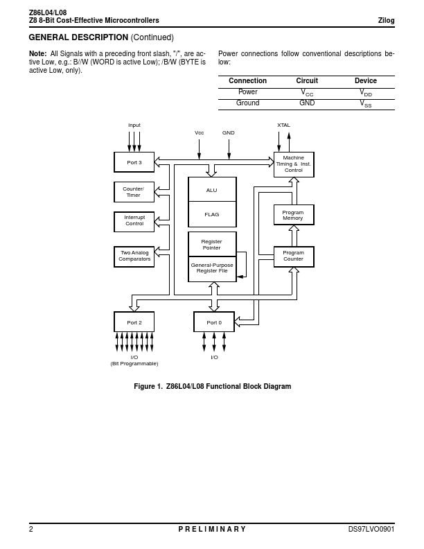 Z86L04