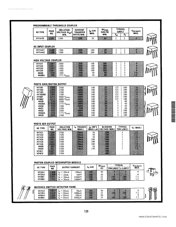 H11Ax