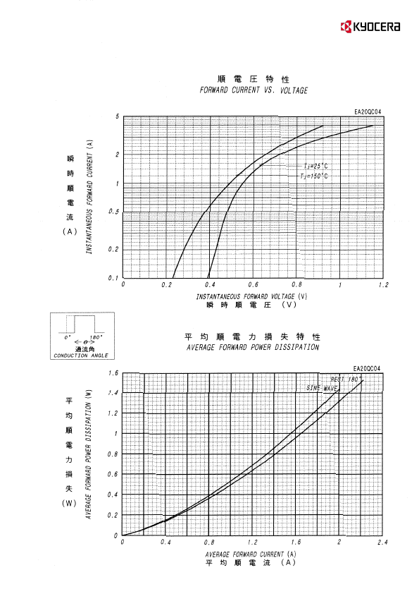 EA20QC04