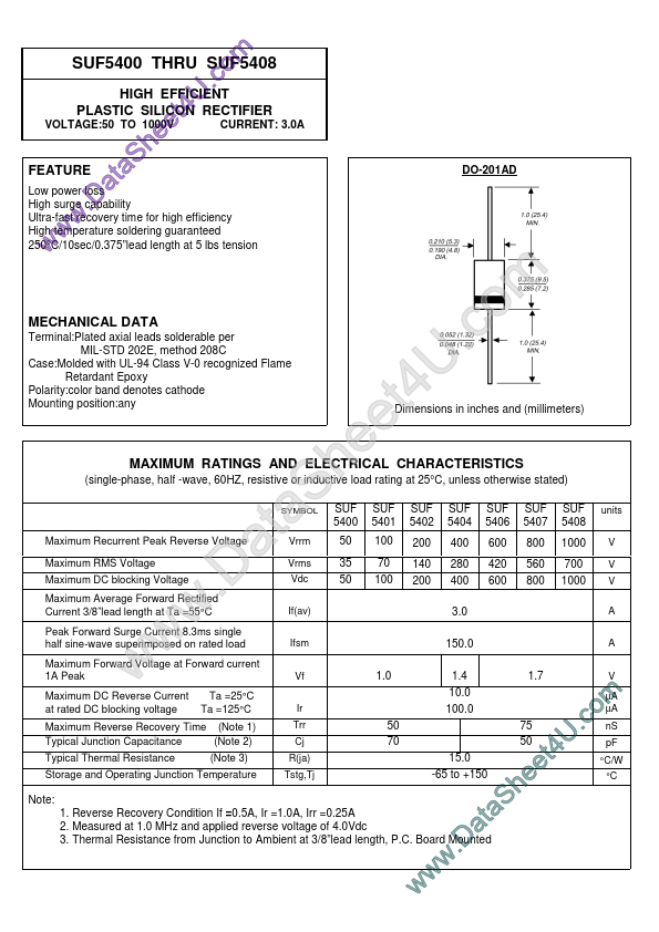 SUF5402 Gulf Semiconductor