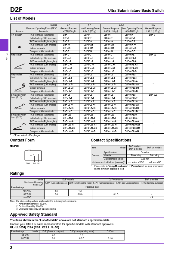 D2F-01FL-A