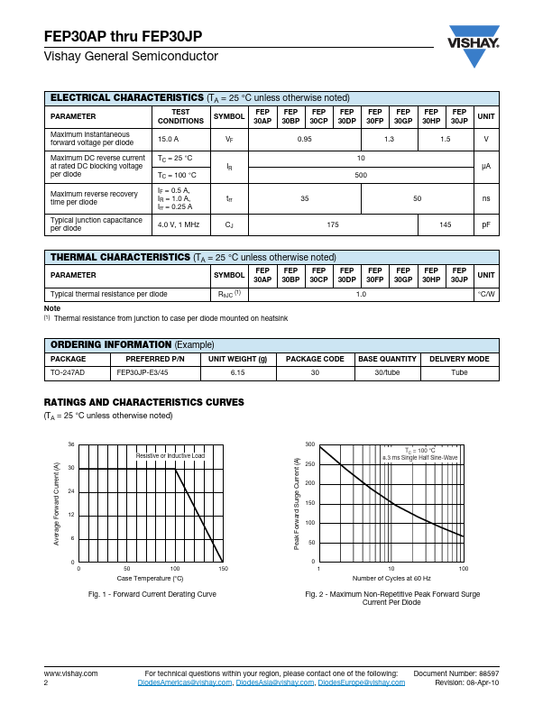 FEP30CP