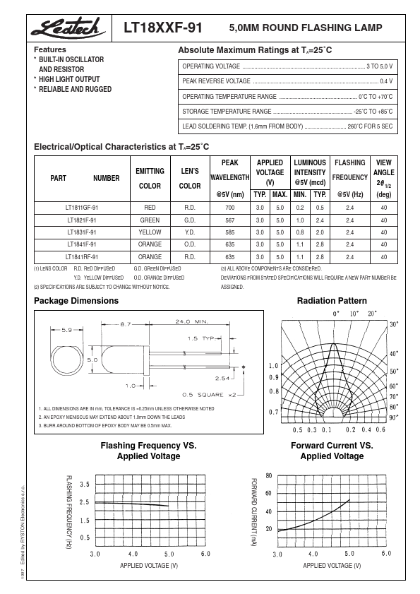 LT1841RF-91 LEDTECH