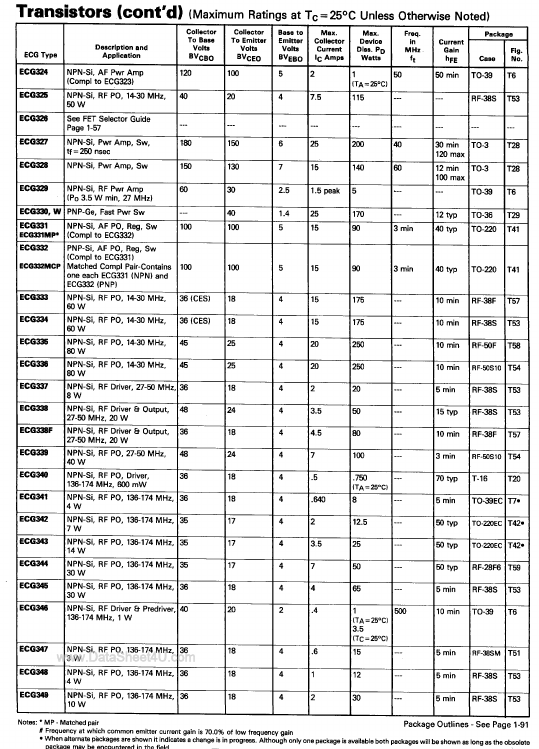 <?=ECG329?> डेटा पत्रक पीडीएफ