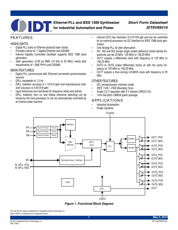 <?=IDT8V89316?> डेटा पत्रक पीडीएफ