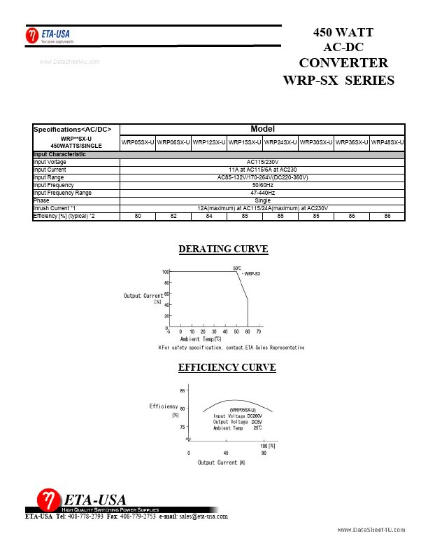 <?=WRP05SX-U?> डेटा पत्रक पीडीएफ