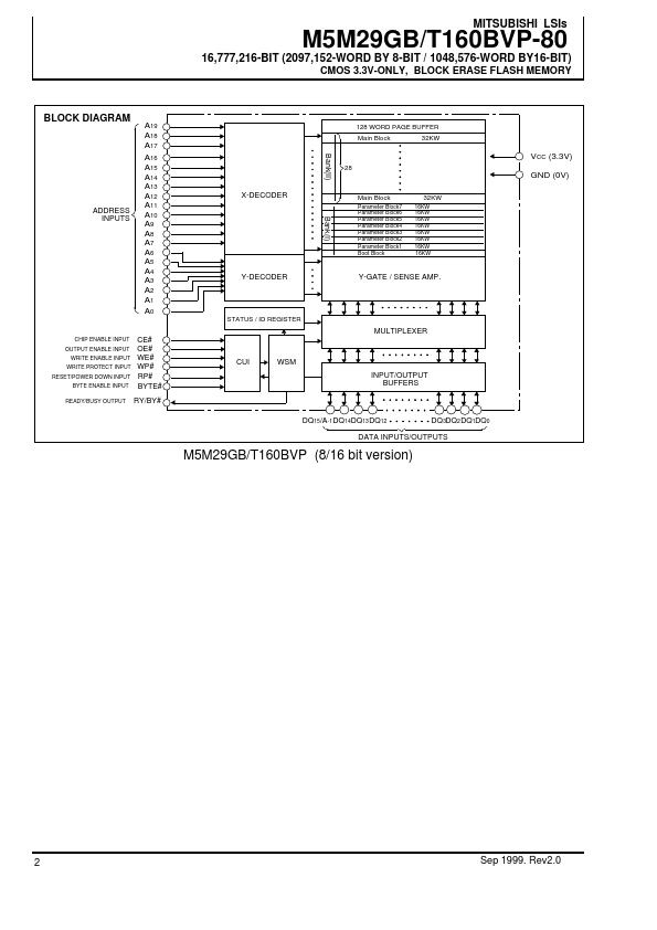 M5M29GT160BVP-80