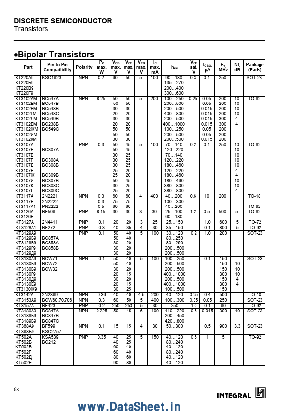 <?=KT815A?> डेटा पत्रक पीडीएफ