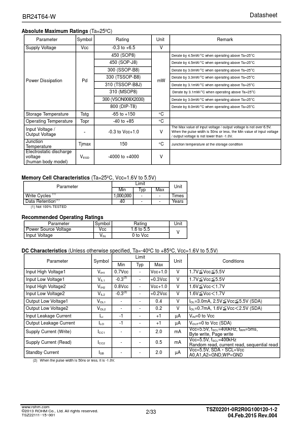 BR24T64-WZ