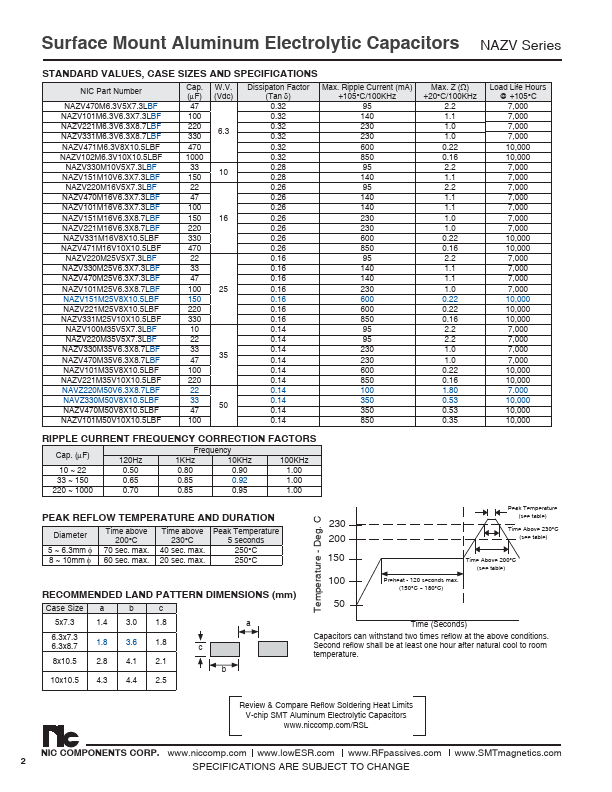 NAZV470M25V6.3X7.3LBF