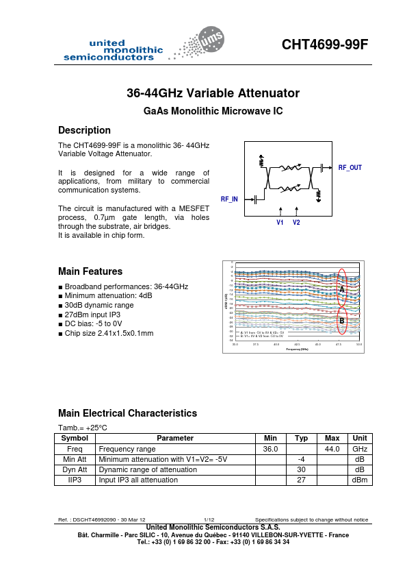 CHT4699-99F United Monolithic Semiconductors