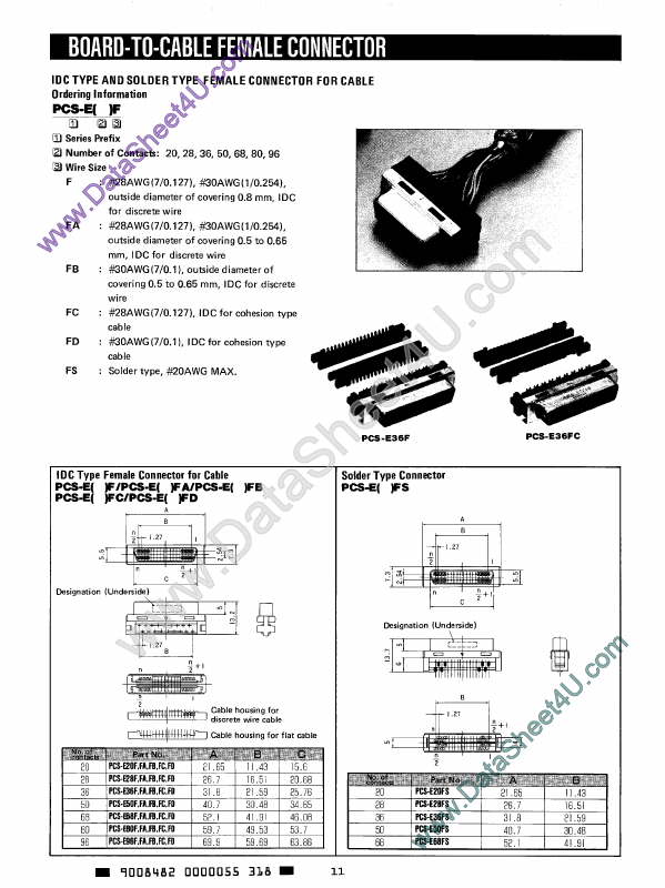 PCS-E50F