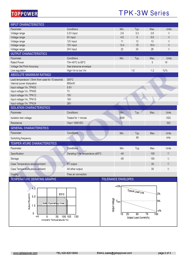 TPK1212DA-3W