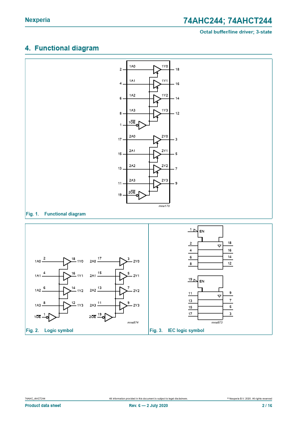 74AHCT244D