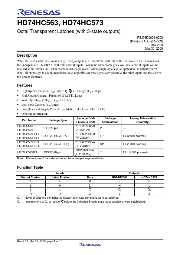 HD74HC573 Renesas