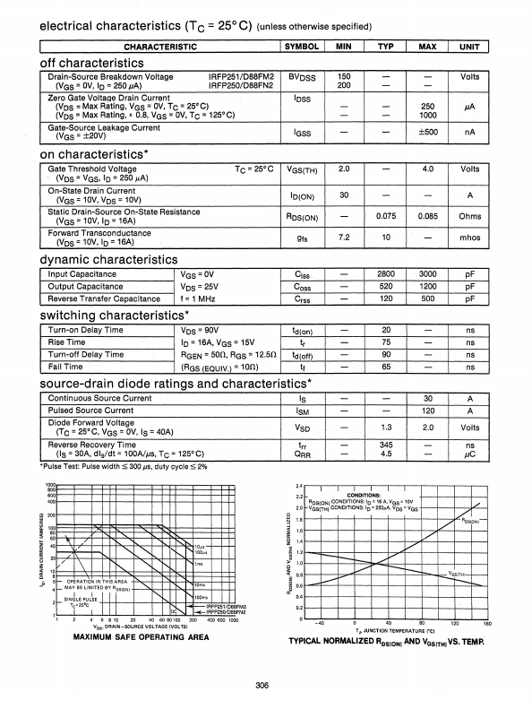 D88FN2