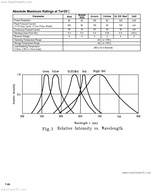 LTL-10223