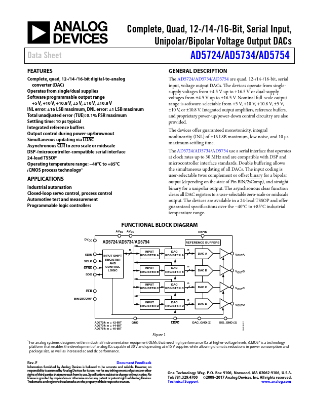 AD5724 Analog Devices