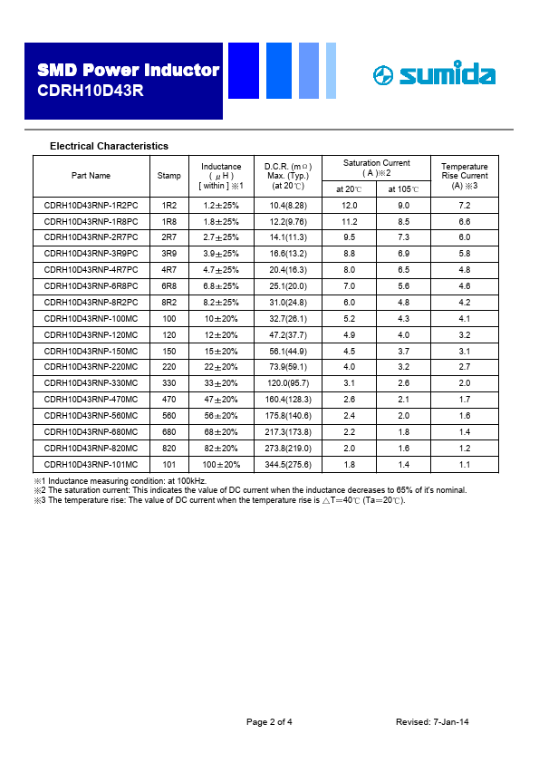 CDRH10D43RNP-1R8PC