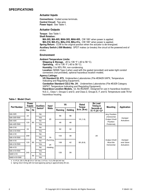 MA-419