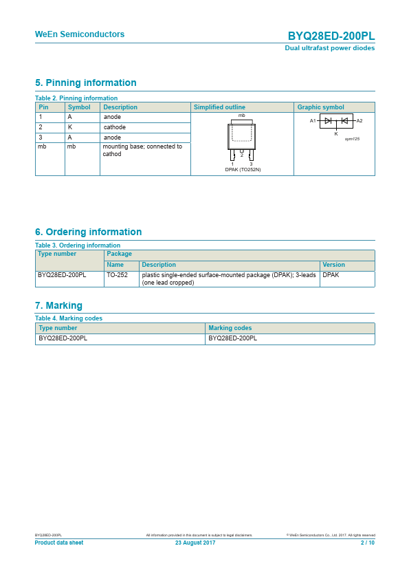 BYQ28ED-200PL