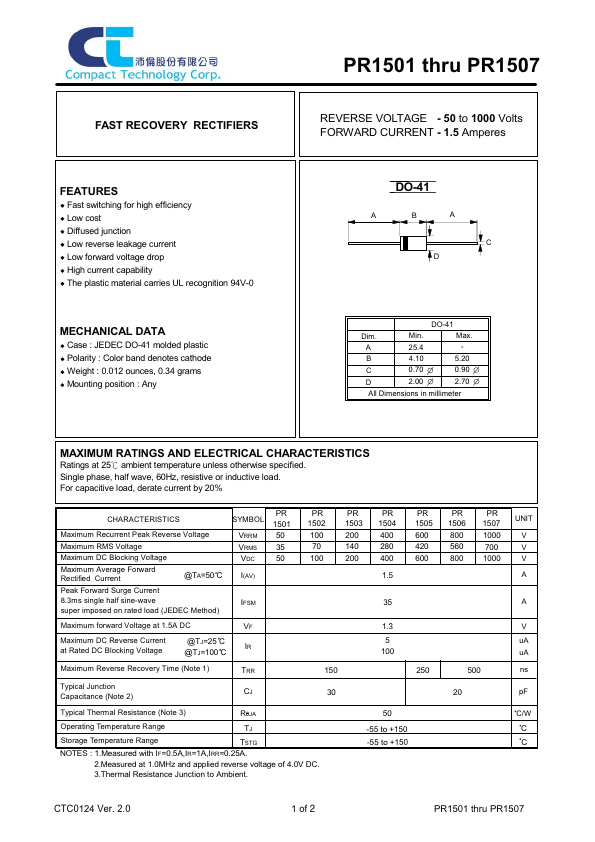 PR1501 Compact Technology