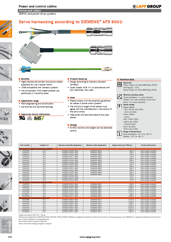 6FX8002-2AD04-1BA0 LAPP GROUP