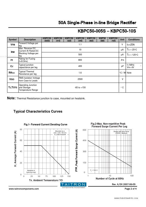 KBP50-08S