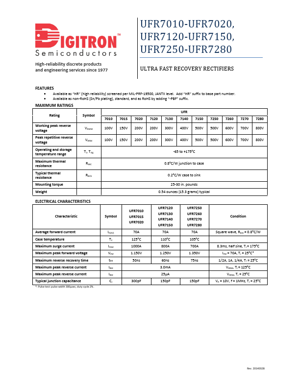 <?=UFR7140?> डेटा पत्रक पीडीएफ