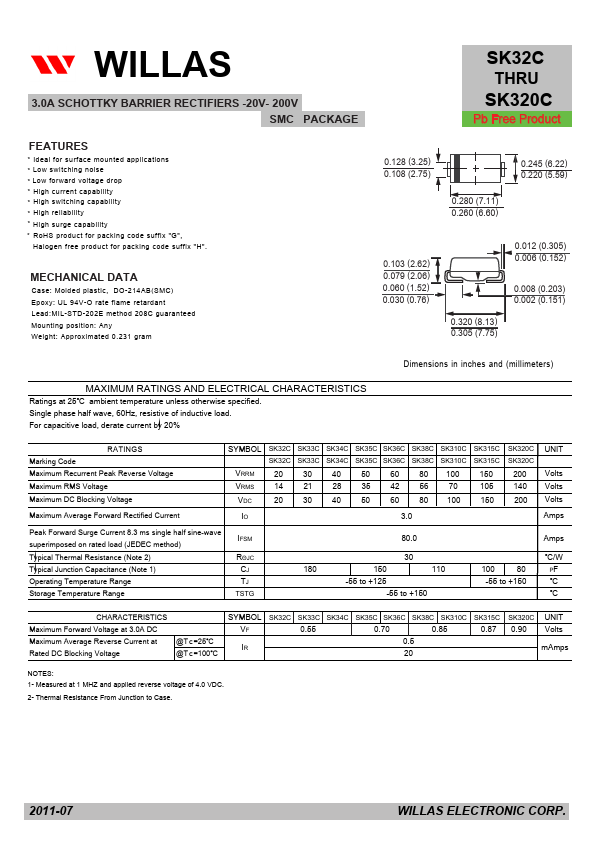 SK320C