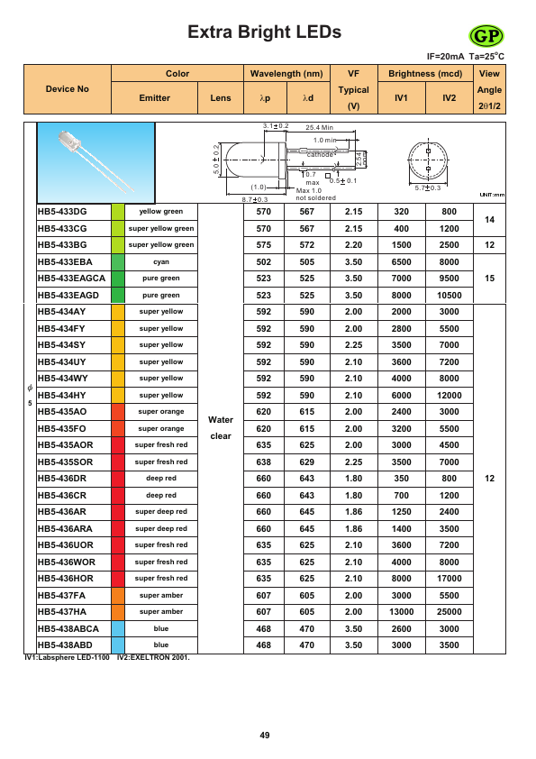 HB5-436ARA ETC