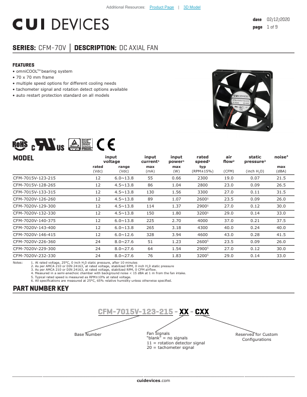 CFM-7020V-146-415