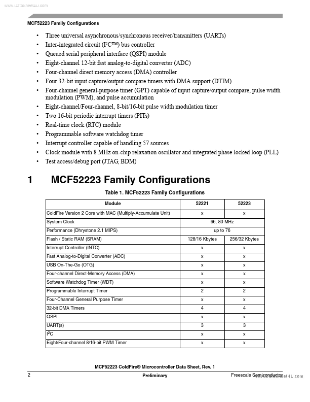 MCF52223