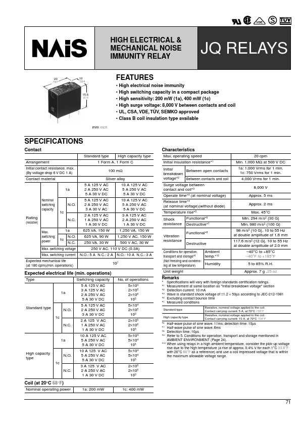 <?=JQ1P-12V?> डेटा पत्रक पीडीएफ