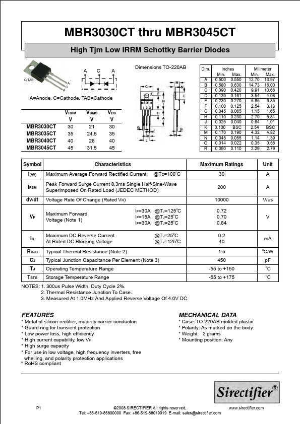 MBR3035CT