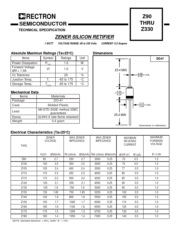 <?=Z190?> डेटा पत्रक पीडीएफ