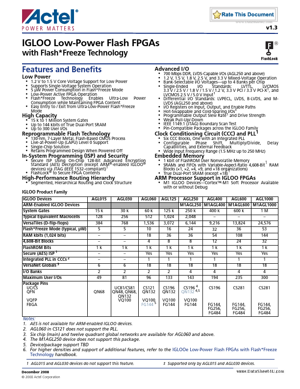 <?=AGL125?> डेटा पत्रक पीडीएफ