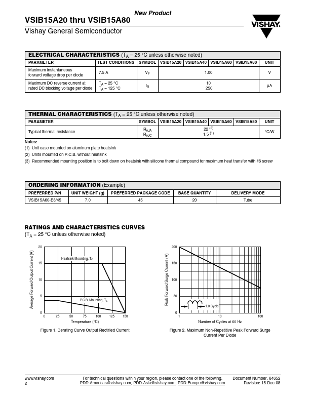 VSIB15A20