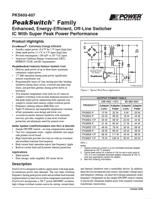 PKS605F