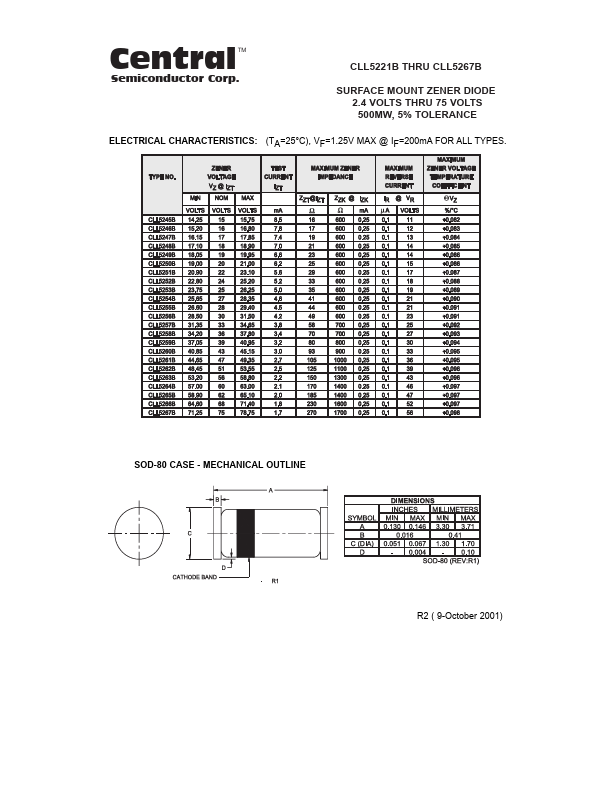 CLL5241B