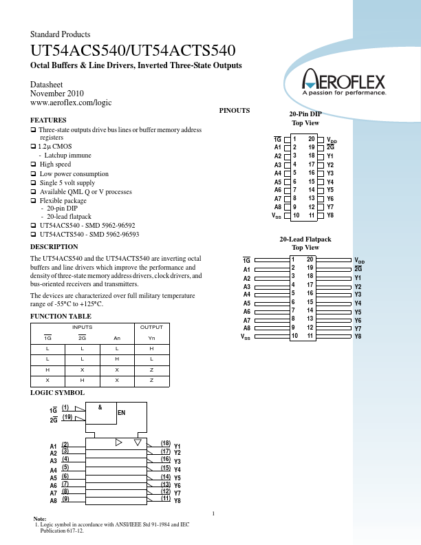 UT54ACTS540 Aeroflex Circuit Technology