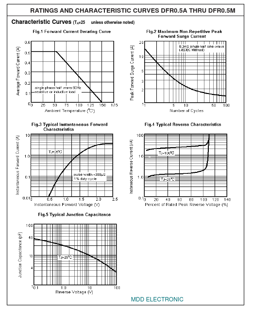 DFR0.5J