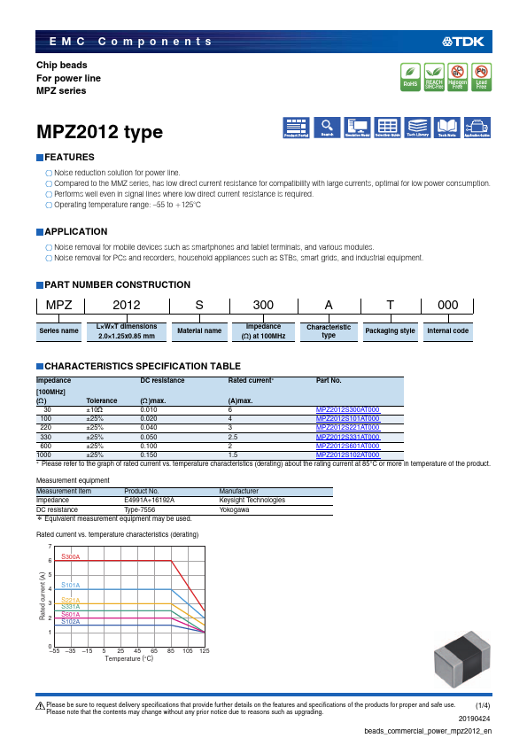 <?=MPZ2012?> डेटा पत्रक पीडीएफ