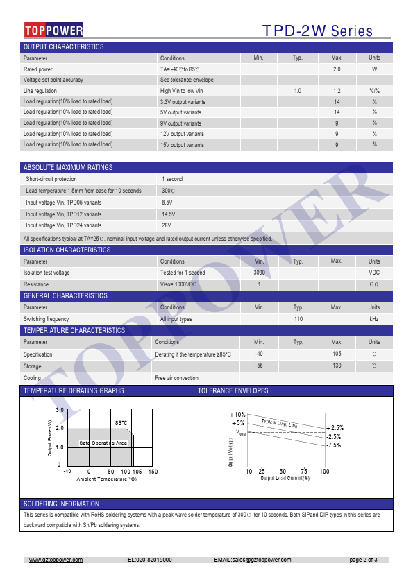 TPD120512S-2W