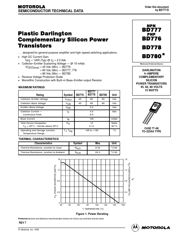 BD778 ON Semiconductor